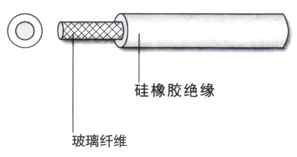 F-SRH  Auto Wire Silicon Rubber Sleeve